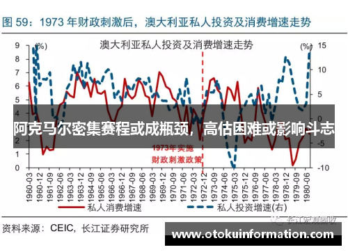 阿克马尔密集赛程或成瓶颈，高估困难或影响斗志